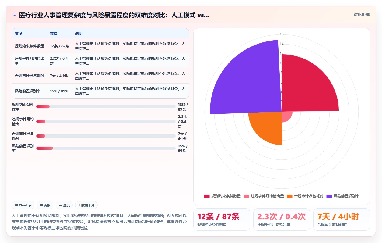 AI人事系统在医疗健康的实践经验