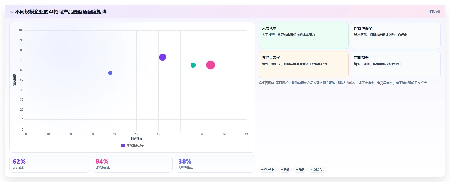AI招聘专员与同类产品的差异化优势