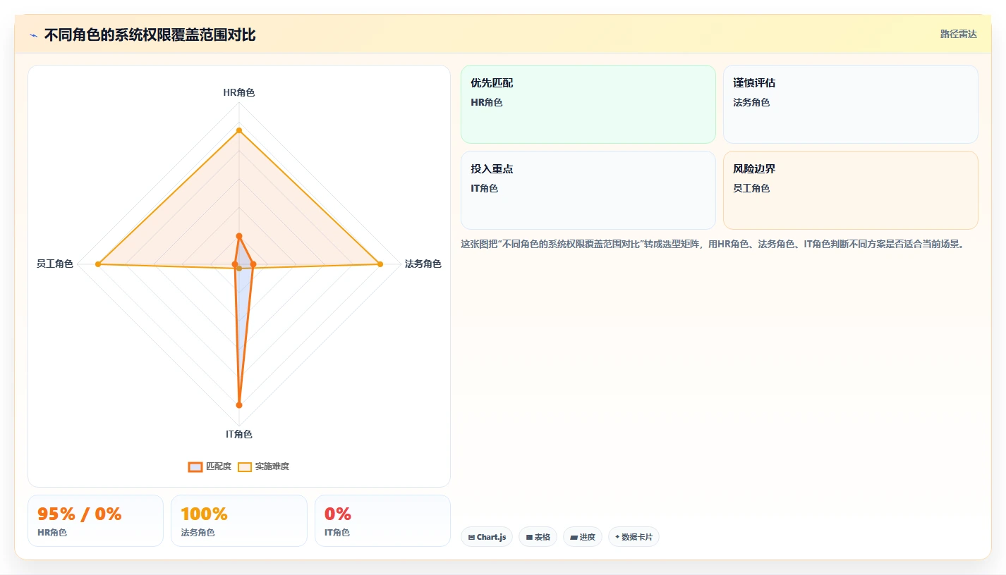 AI人事系统与劳动合同系统的集成需求