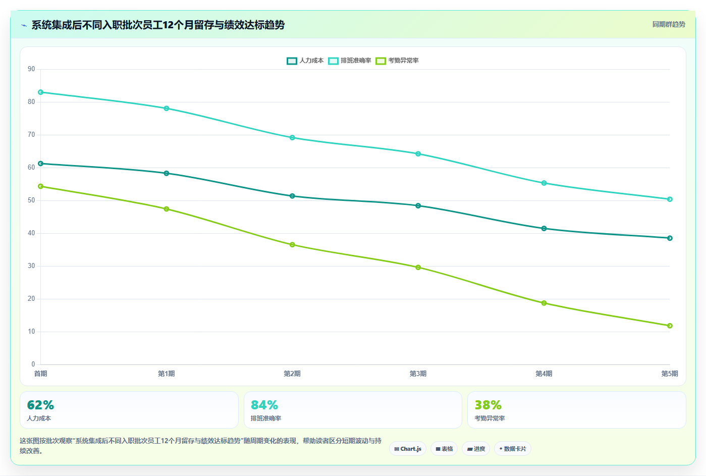 AI招聘专员与培训系统的集成成本对比