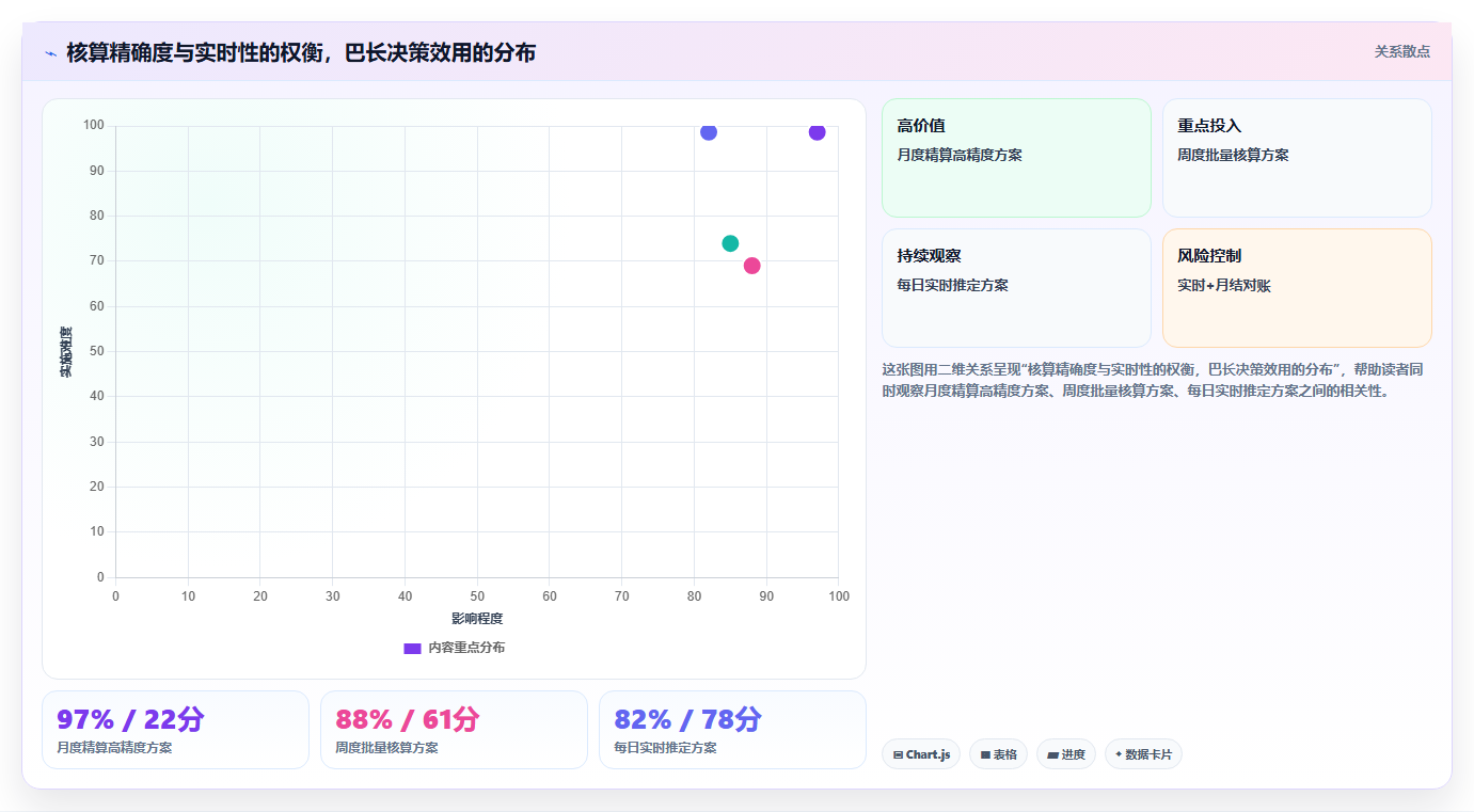 数字化人事系统如何支持阿米巴组织核算