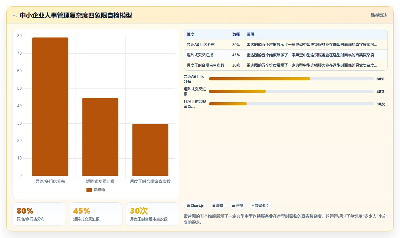 中小企业数字化人事系统选型指南