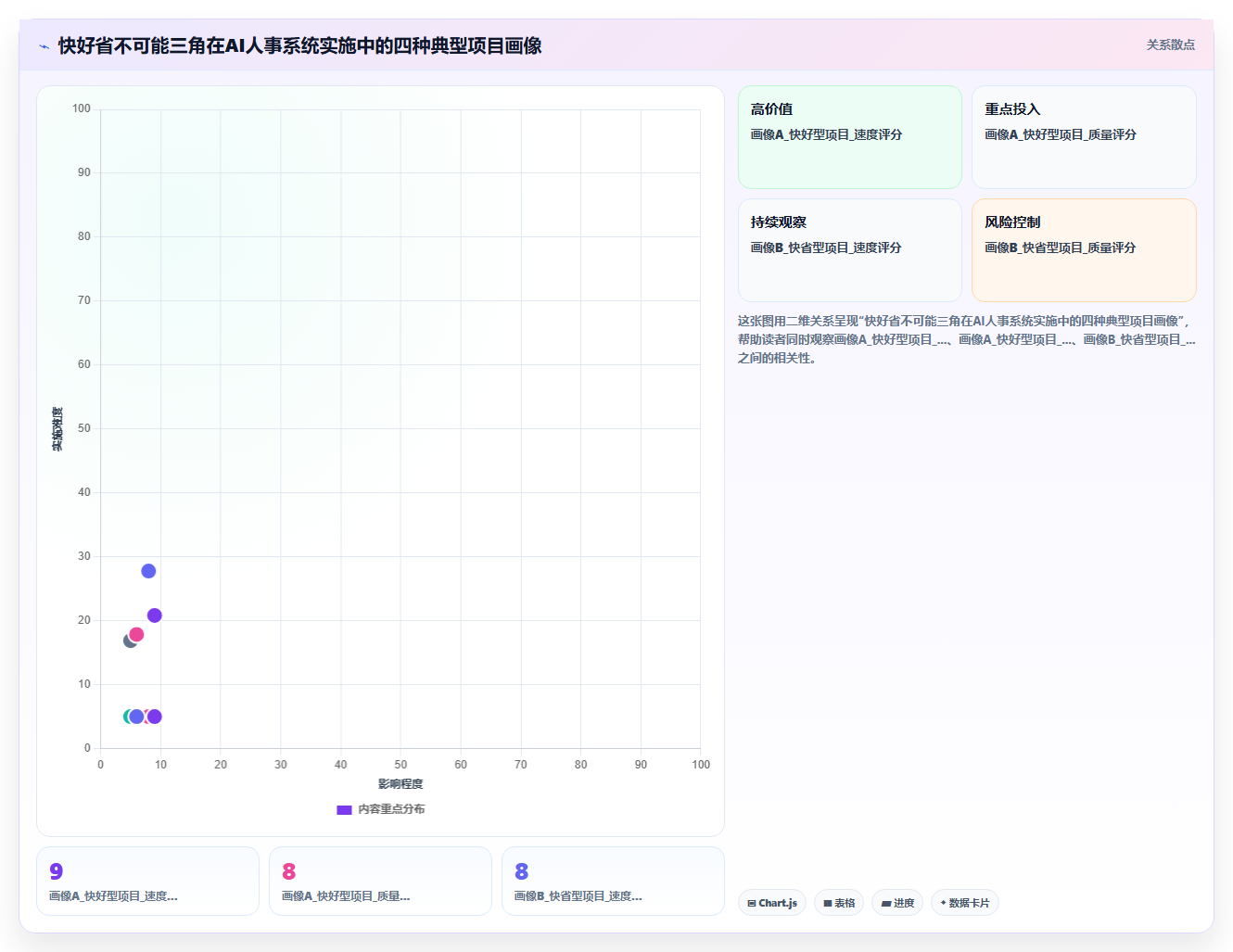 AI人事系统的实施周期一般多久