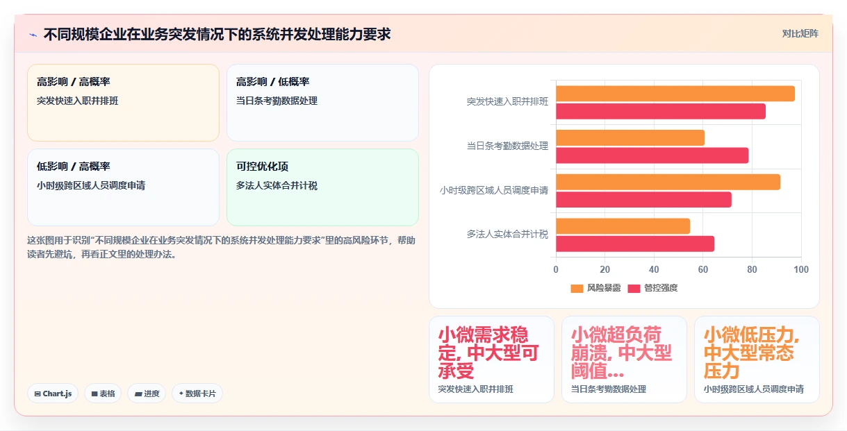AI人事系统在物流行业的应用价值评估