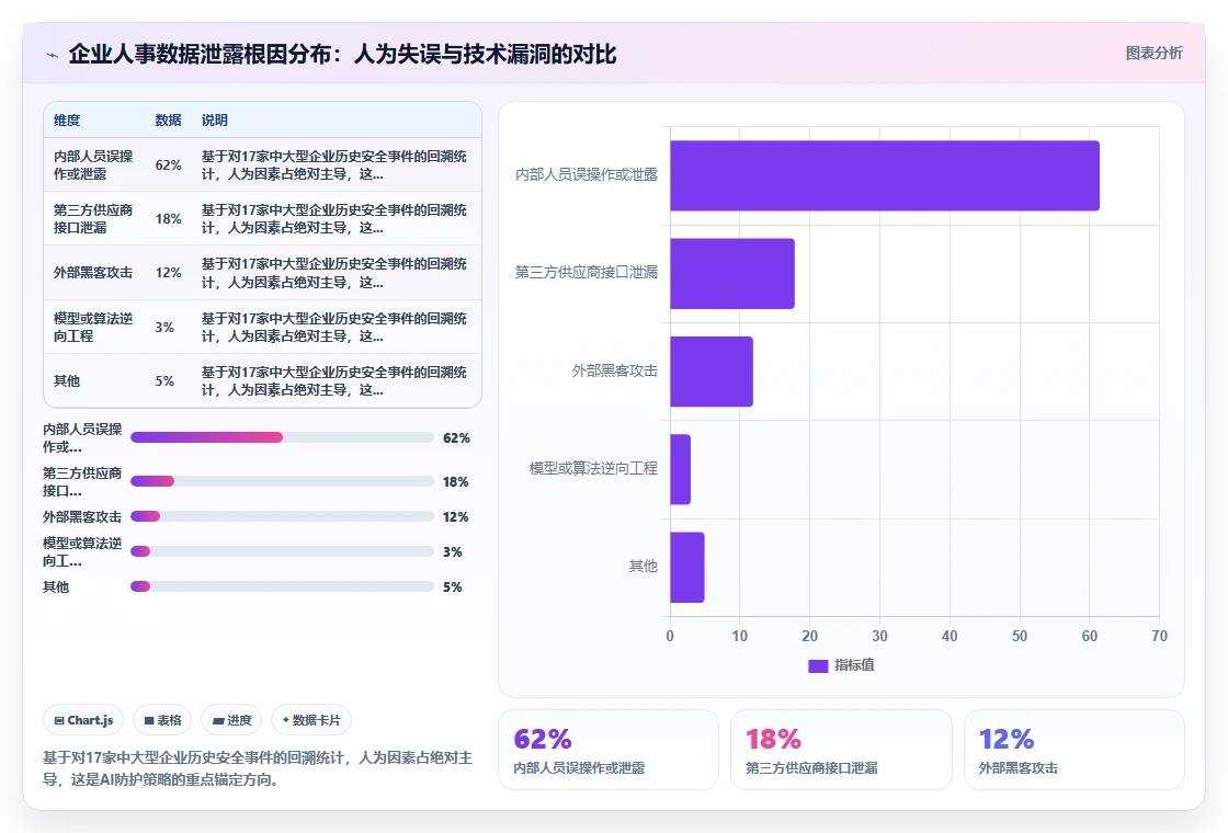 AI人事系统如何解决数据安全担忧