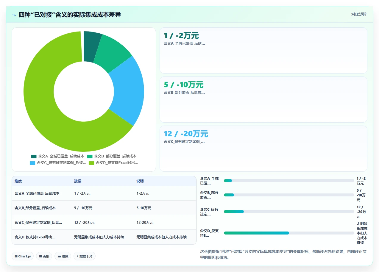 AI人资系统与社保系统的集成成本对比