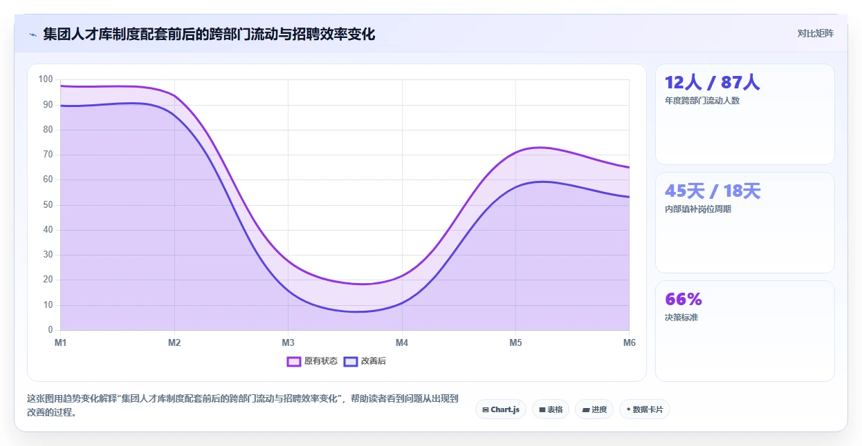用AI人事系统搭建企业人才库的方法