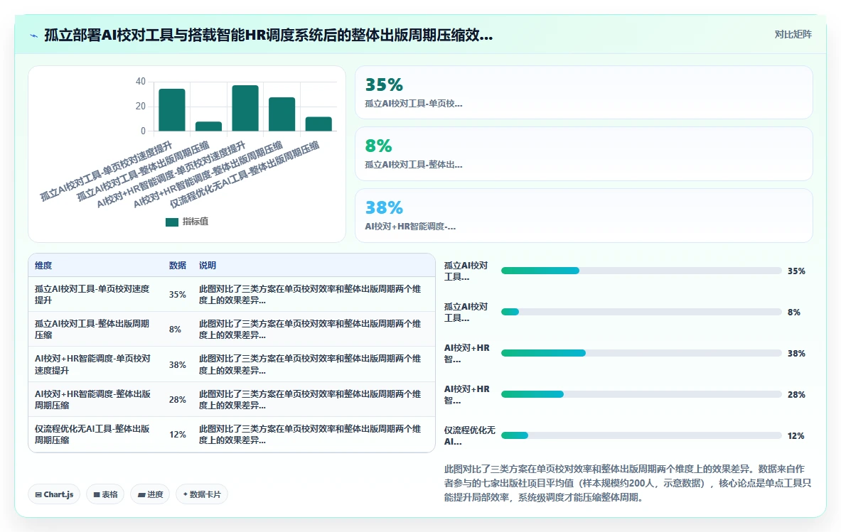 出版社智能HR系统编辑校对流程任务分配自动化