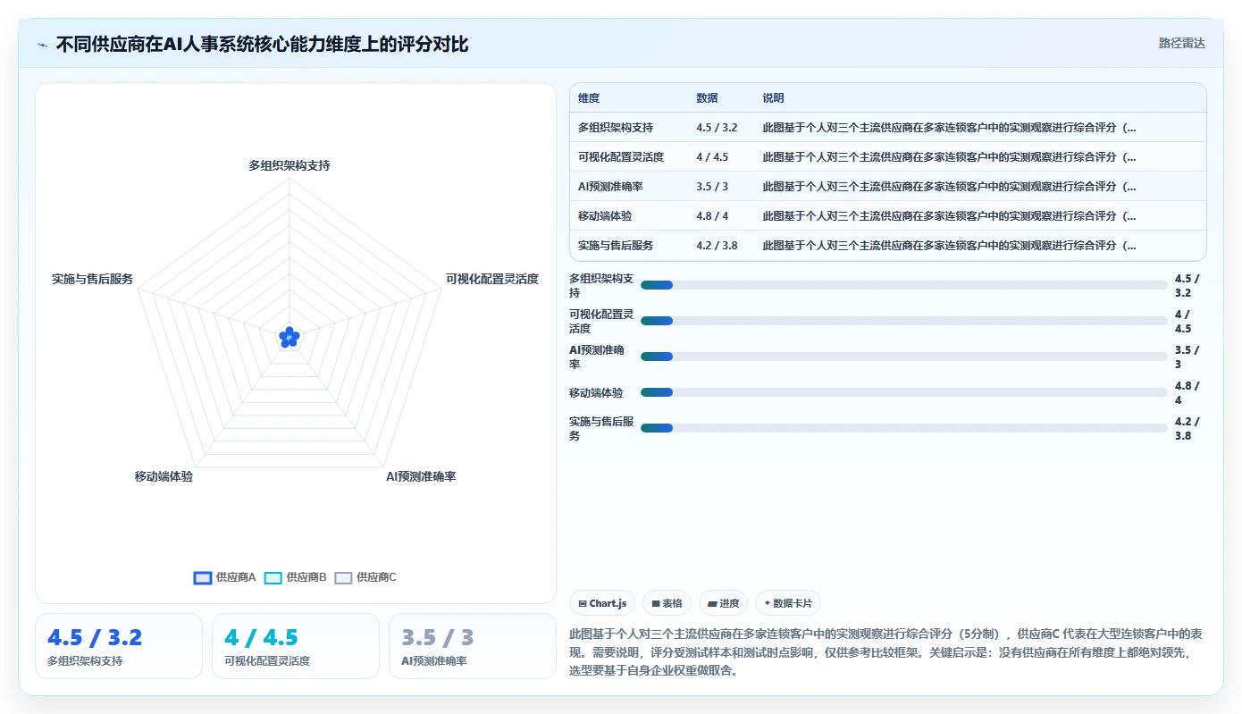 多门店企业行业AI人事系统全流程可视化的最佳实践