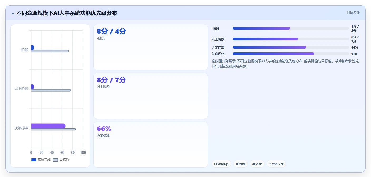 AI人事系统