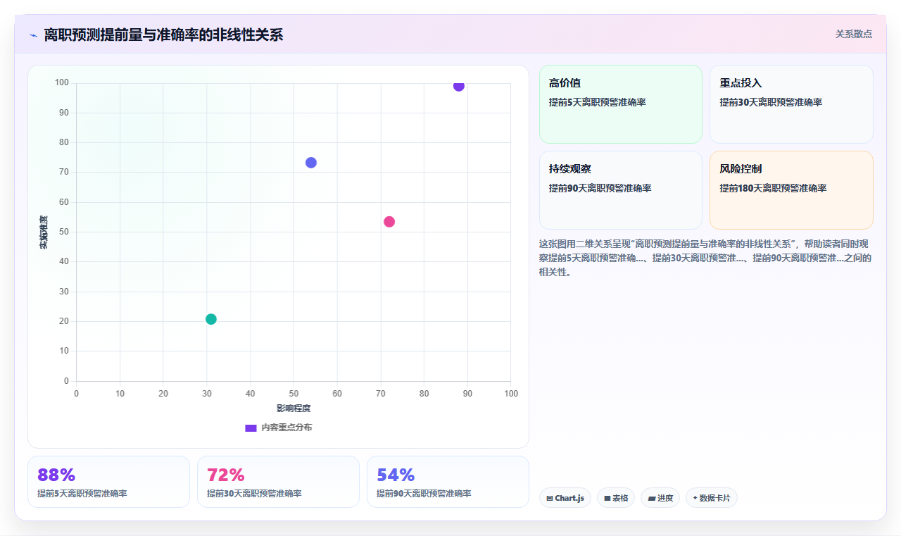 AI人事系统在组织诊断与敬业度预测中的应用指南