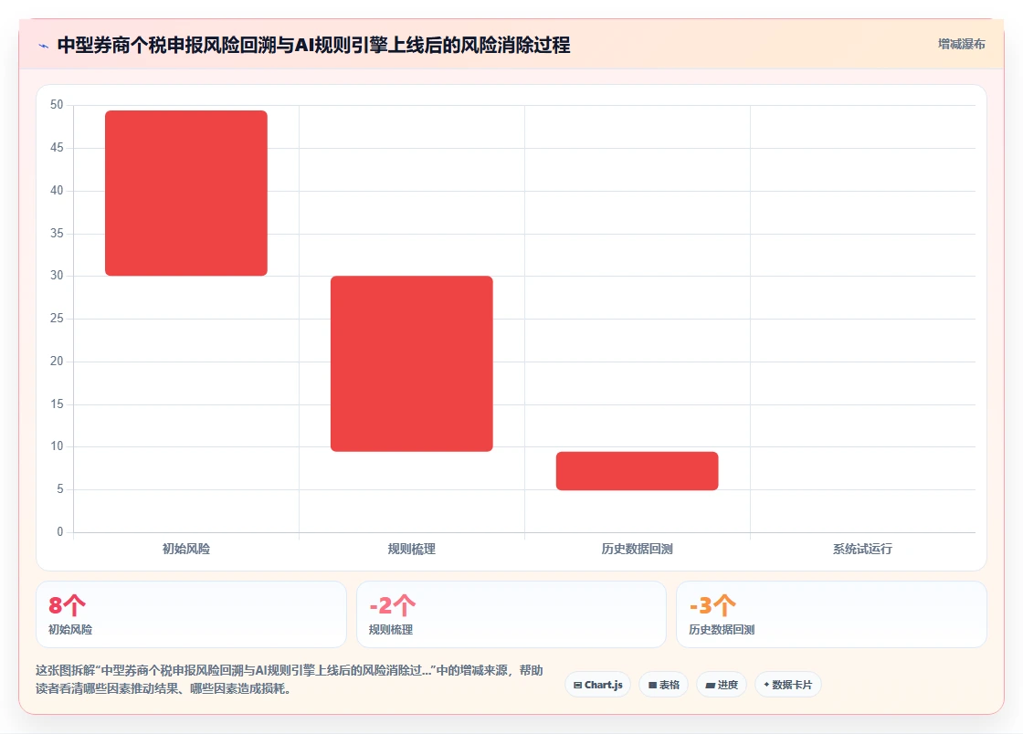 AI人事系统助力金融行业提升运营效率
