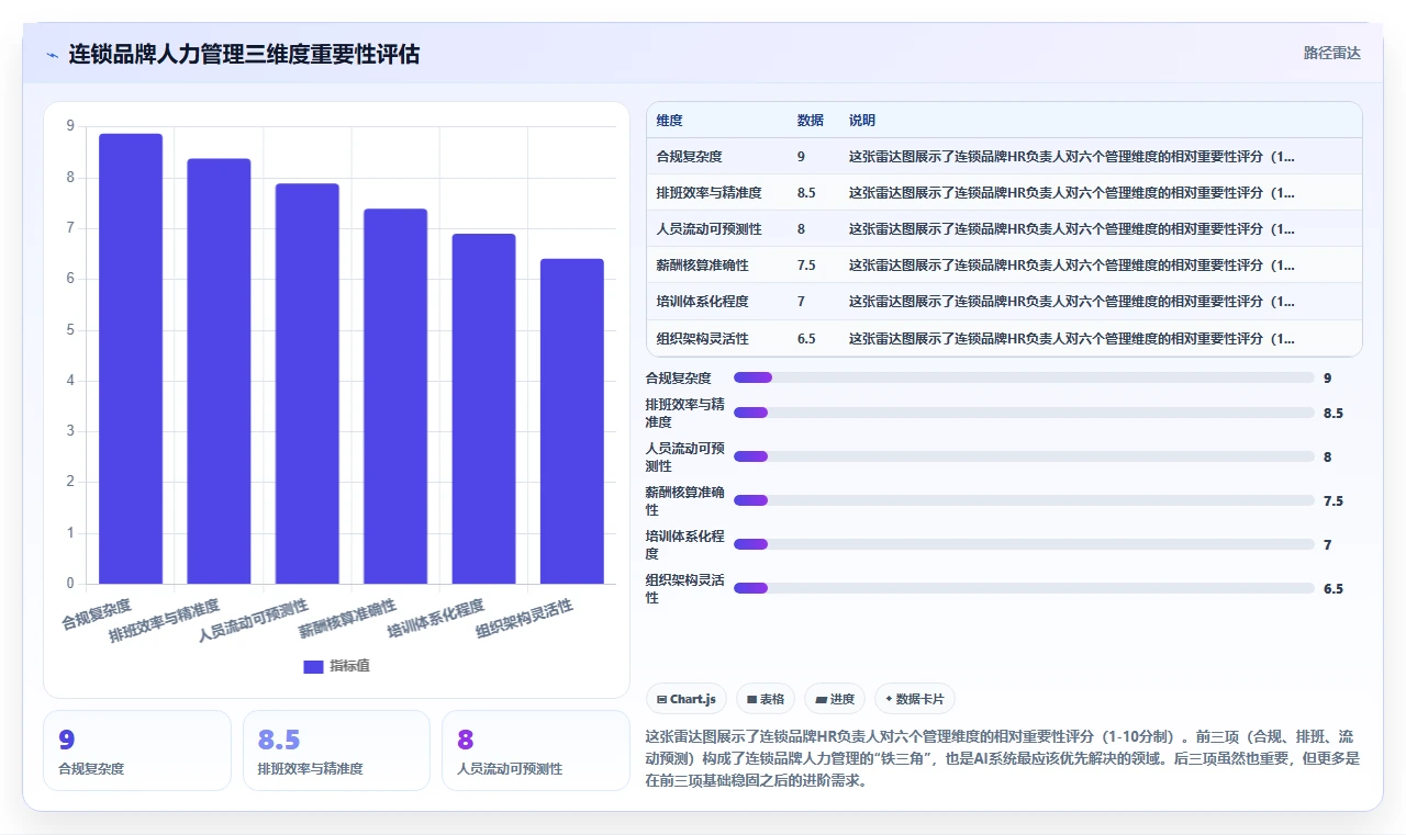 AI人事系统助力连锁品牌提升运营效率