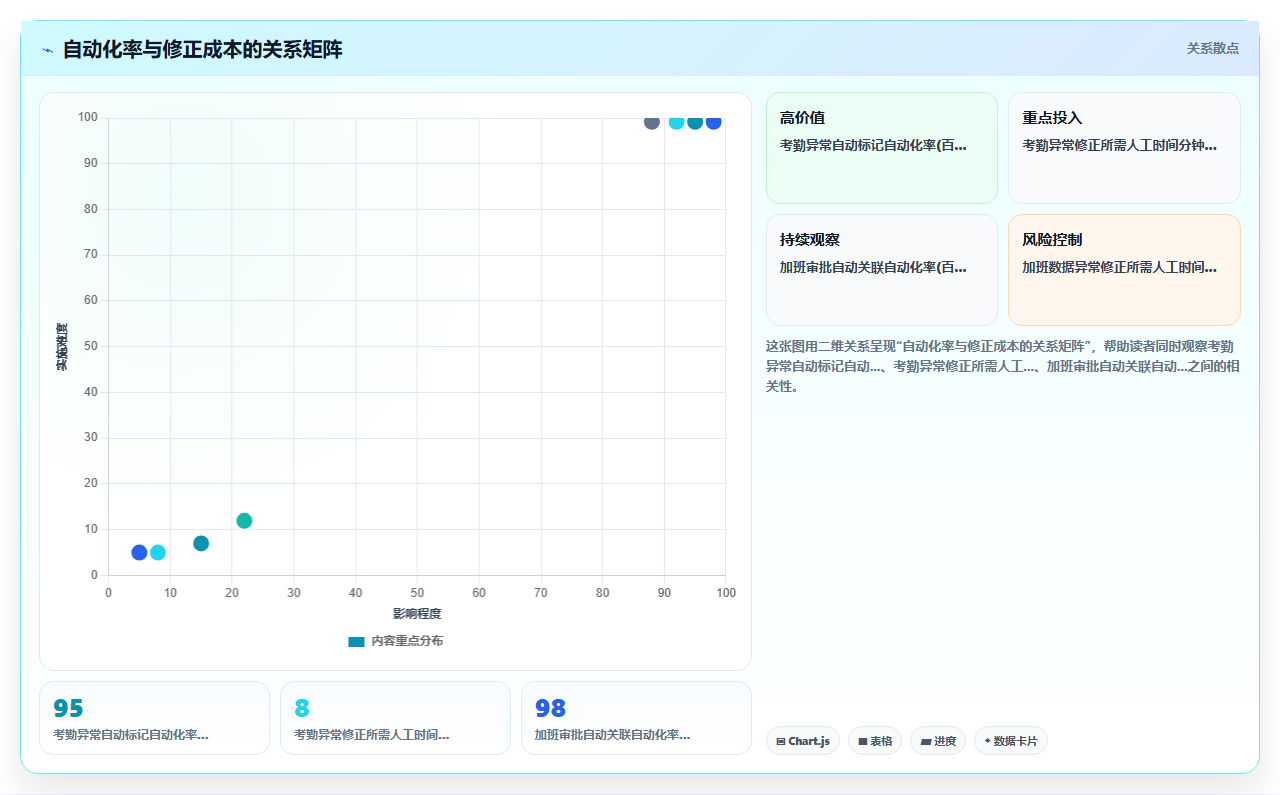 如何评估智能人事系统的实施效果