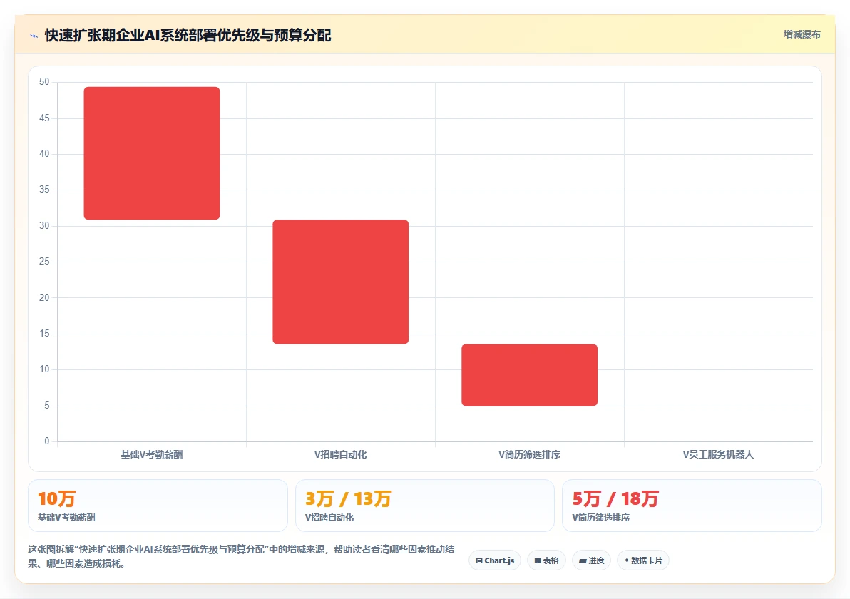 AI人力资源系统版本对比