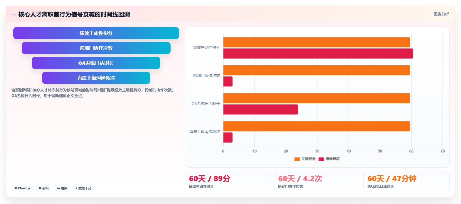 AI人事系统防止核心人才流失预警方案