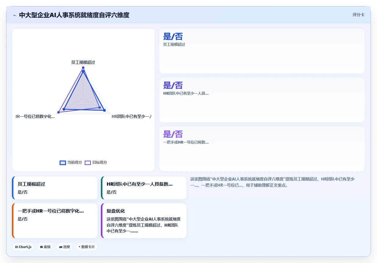 AI人事系统在中大型企业的数字化转型方案
