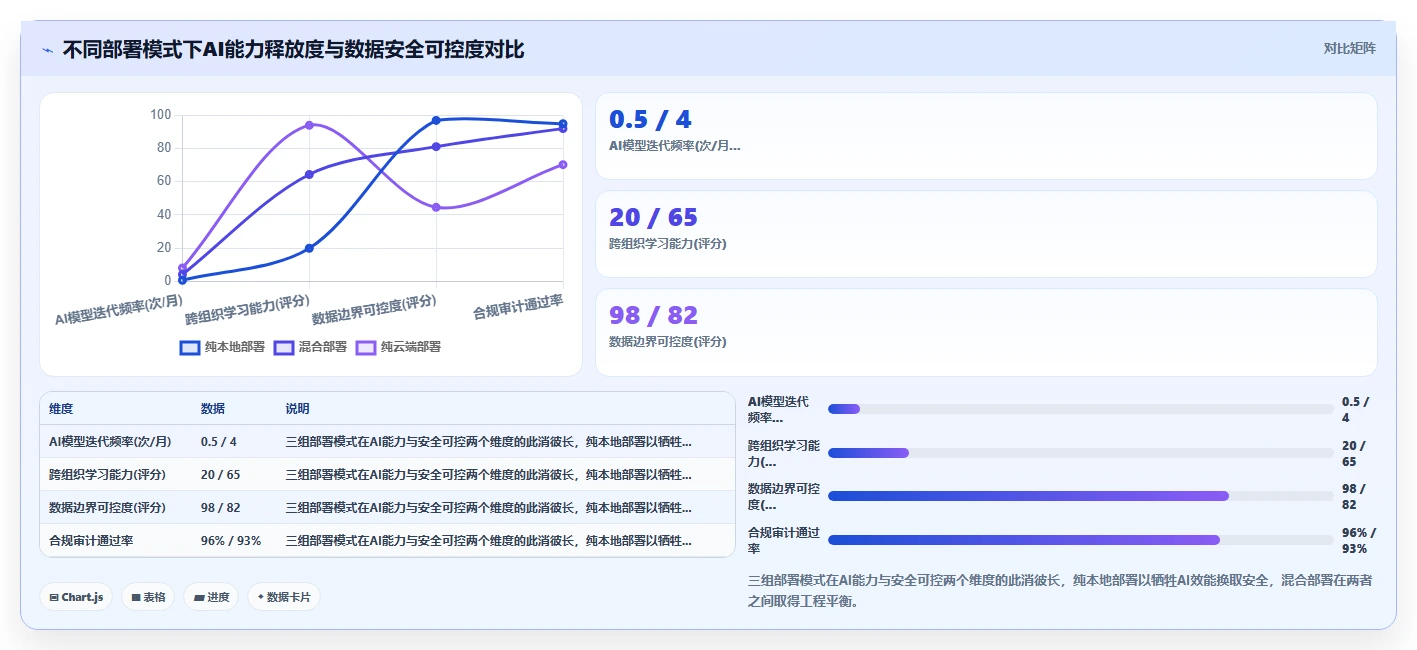 AI人事系统与传统方法的本地化部署对比