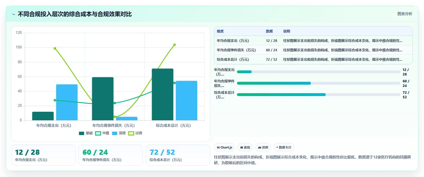 AI人事系统在医疗健康的合规性考虑