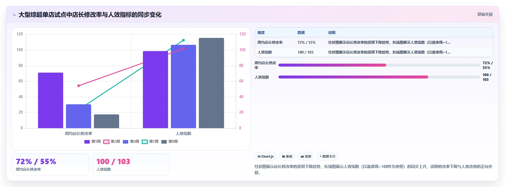 连锁超市AI智能排班降低用工成本实践