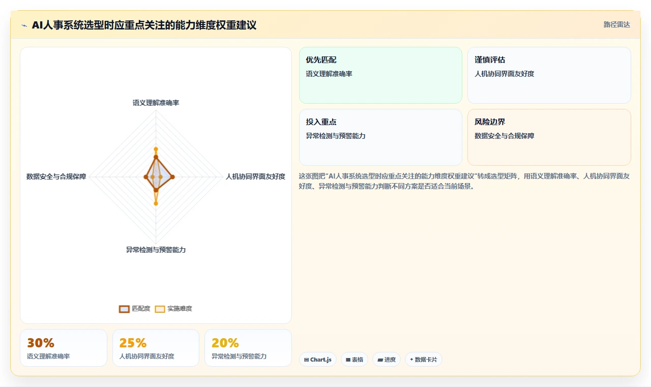 AI人事系统在并购后人员数据整合中的关键作用