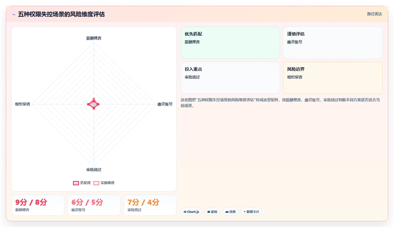 智能HR系统如何设置权限管控