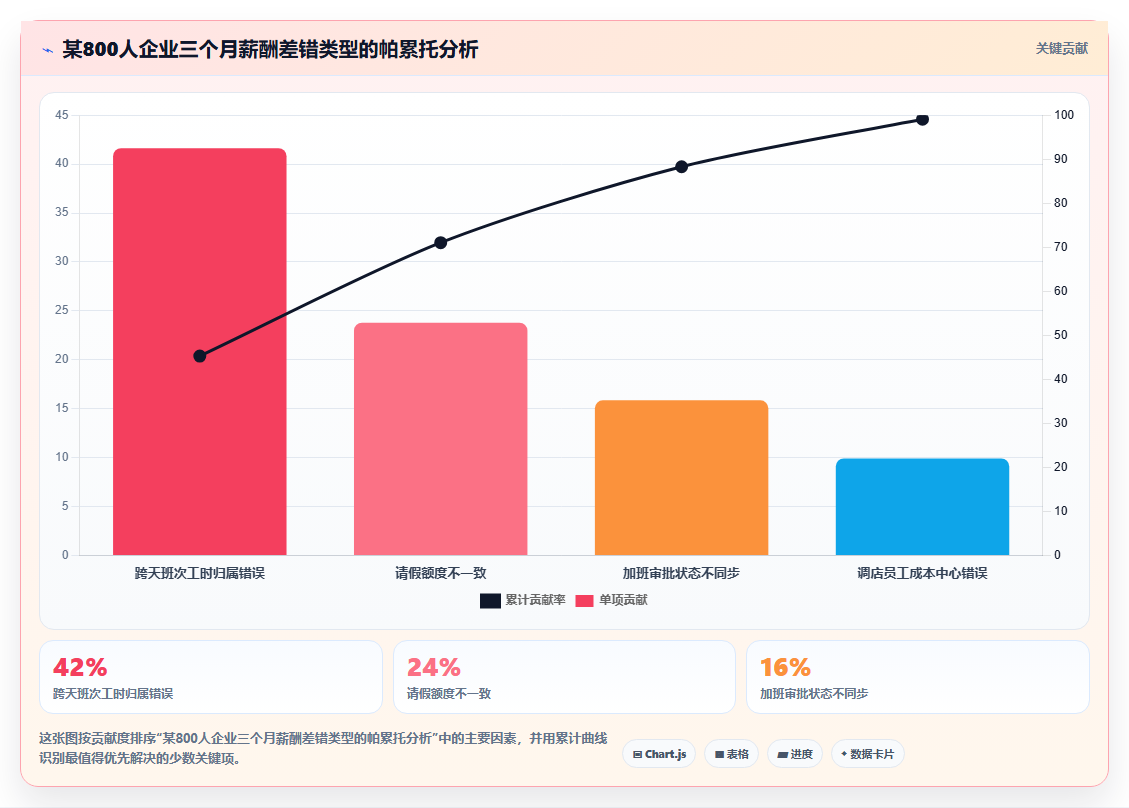 AI人力资源系统与考勤系统的集成需求