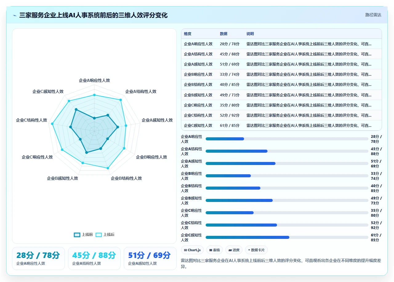 AI人事系统在服务业人效提升中的应用报告
