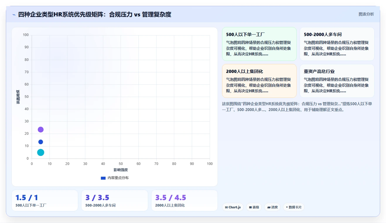 制造业智能HR系统解决方案详细解读