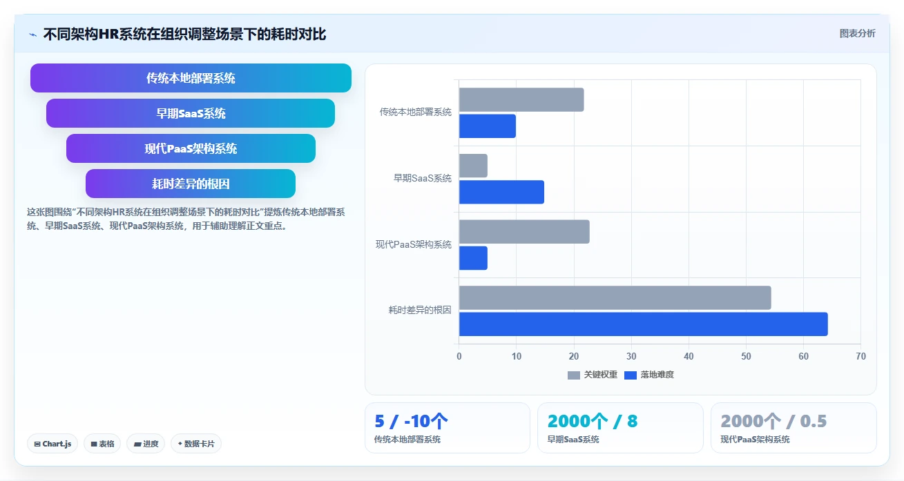 人力资源数字化系统在集团公司的应用价值对比