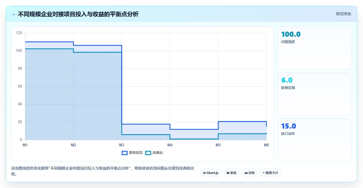 AI人事系统对接ERP系统的技术方案