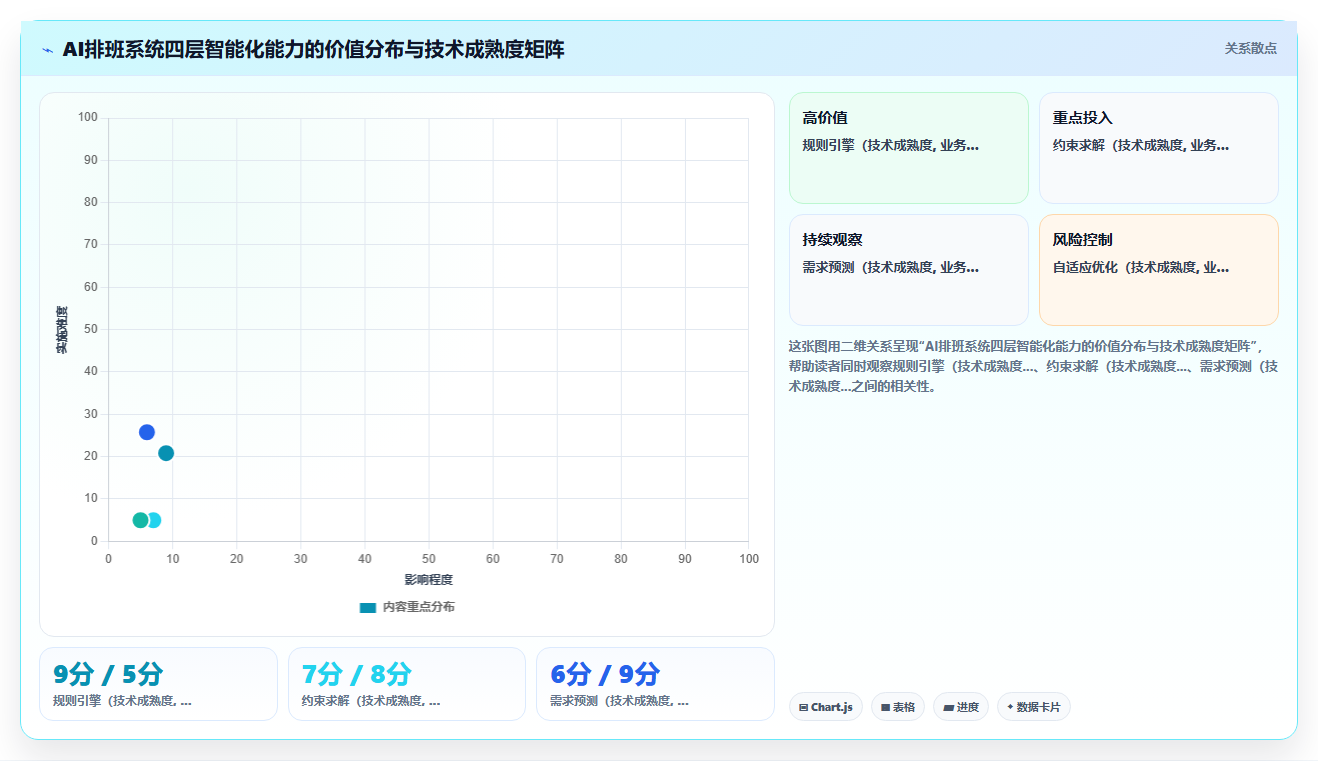 AI人事系统应对排班复杂的智能化方案