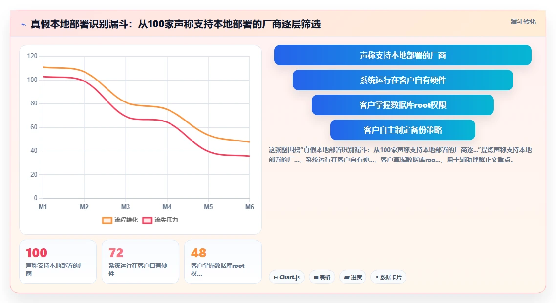 智能人事系统本地部署