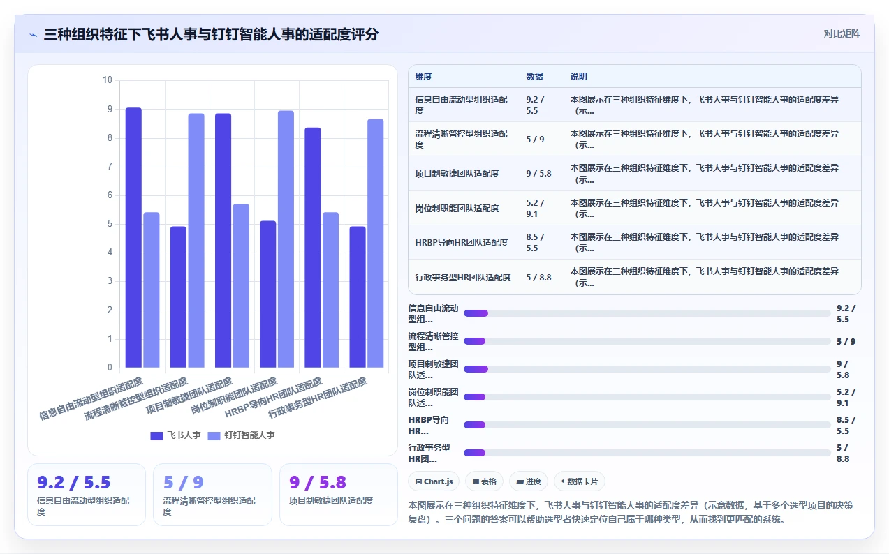 飞书人事与钉钉智能人事系统该如何选择