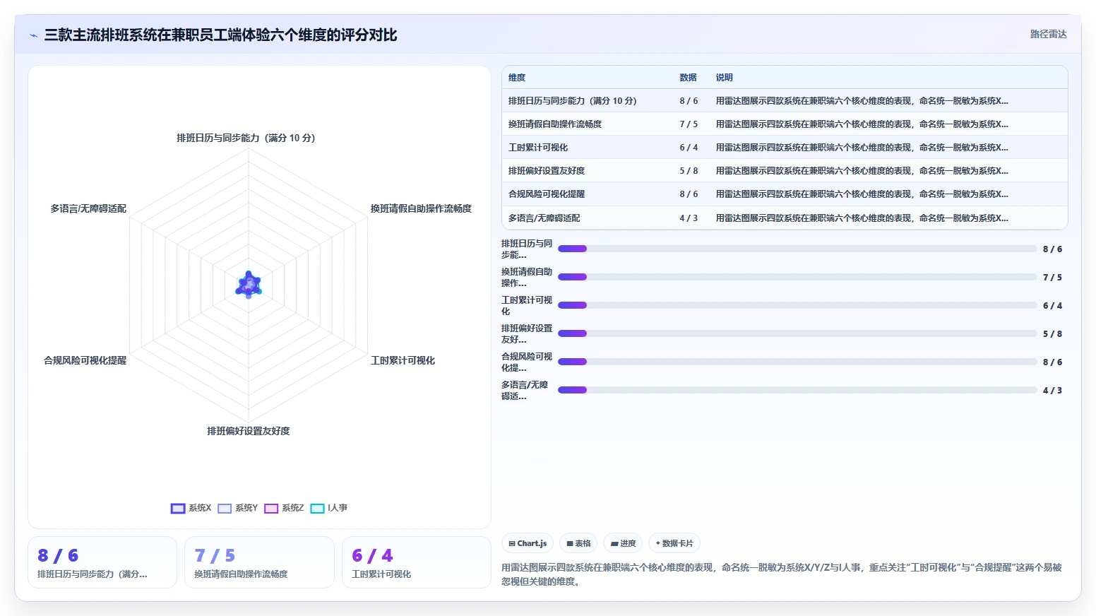 新零售企业用AI人事系统优化兼职排班案例