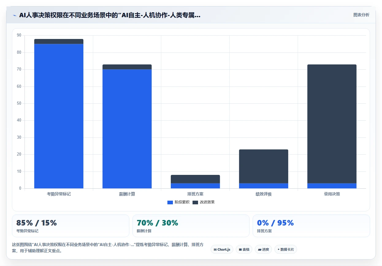 连锁品牌AI人事系统部署方式