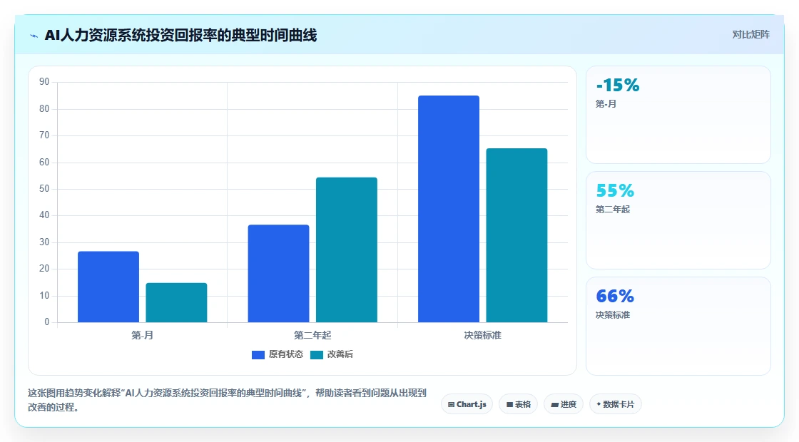 AI人力资源系统在集团公司的智能化转型案例