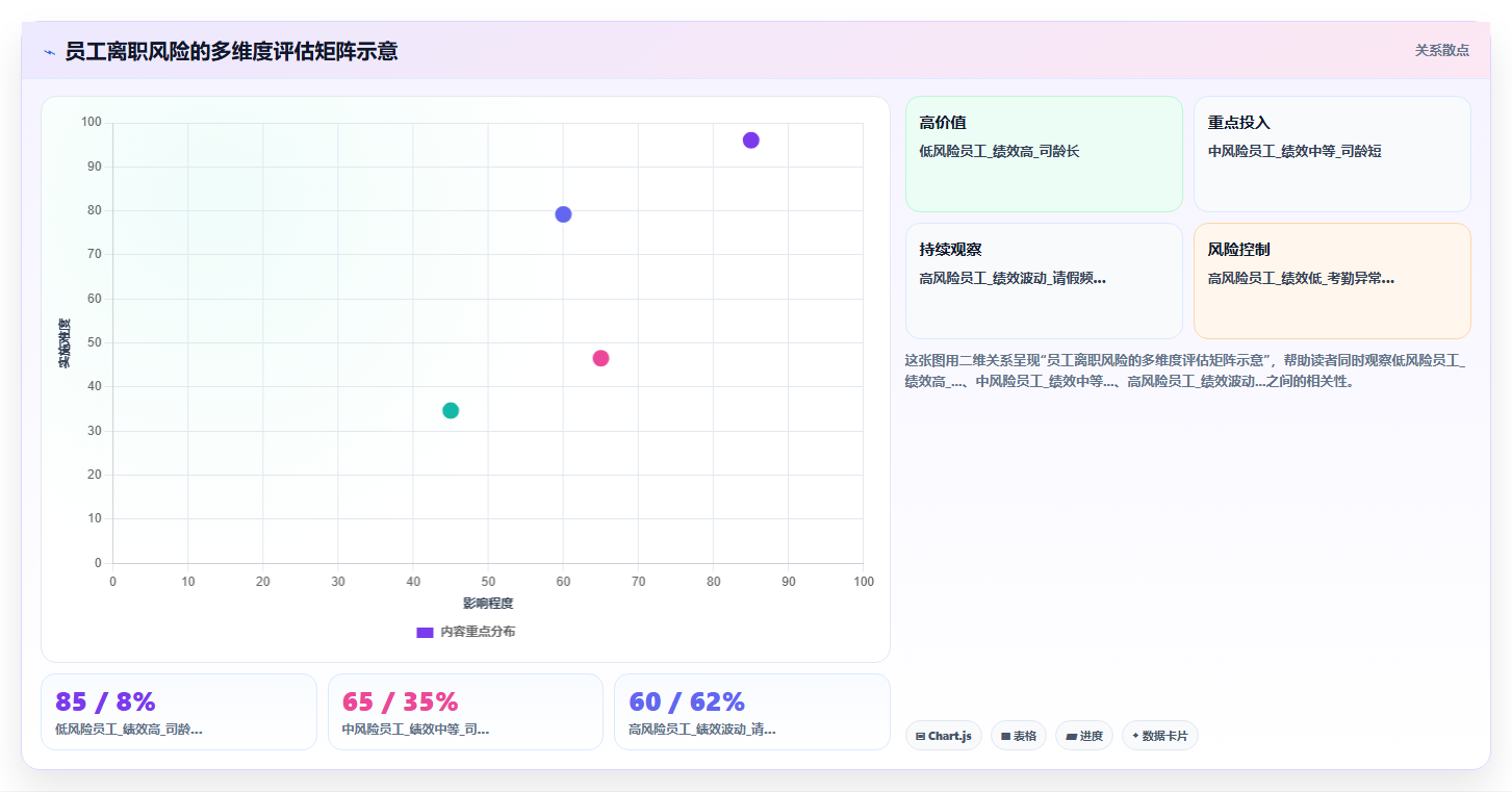 云端AI人事系统与私有化部署对比评测