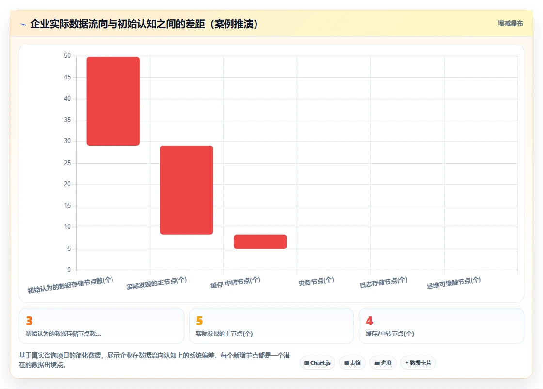 跨国企业引入AI人力资源系统要注意哪些数据跨境问题