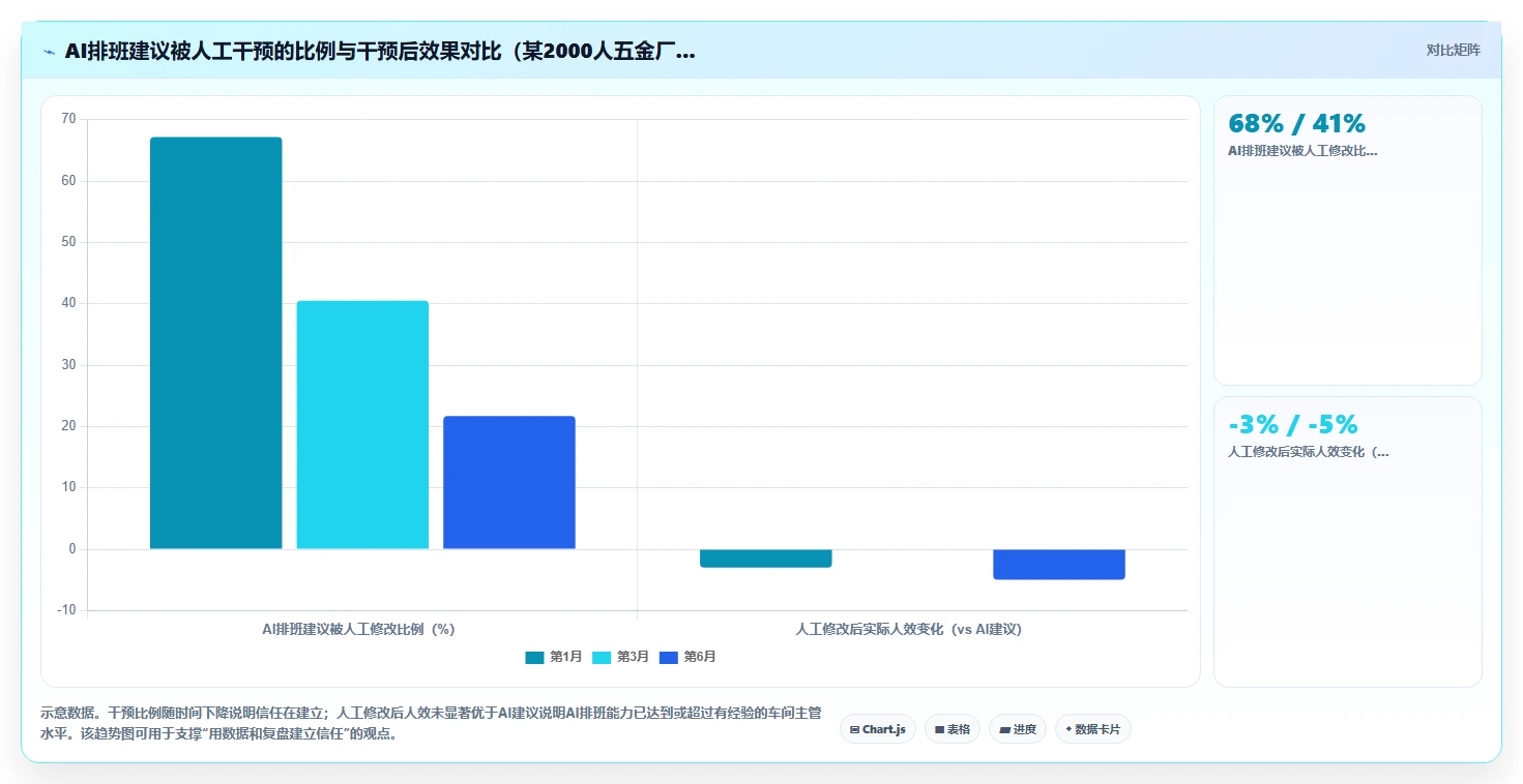 制造业企业如何实施AI人事系统私有化部署