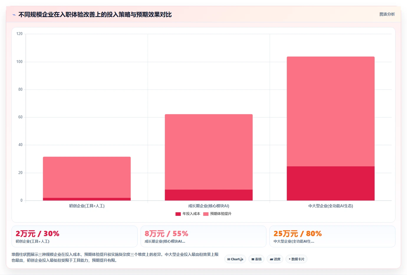 AI人力资源系统如何提升新员工入职体验