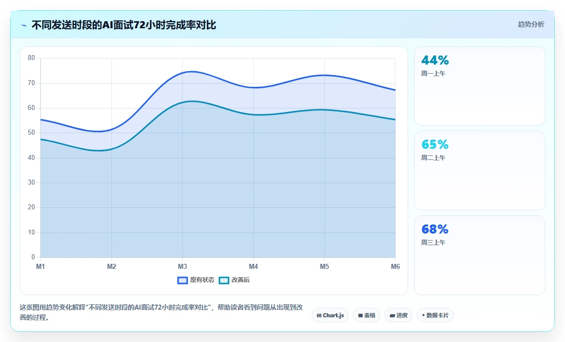AI人事系统的数字人AI面试功能怎么使用