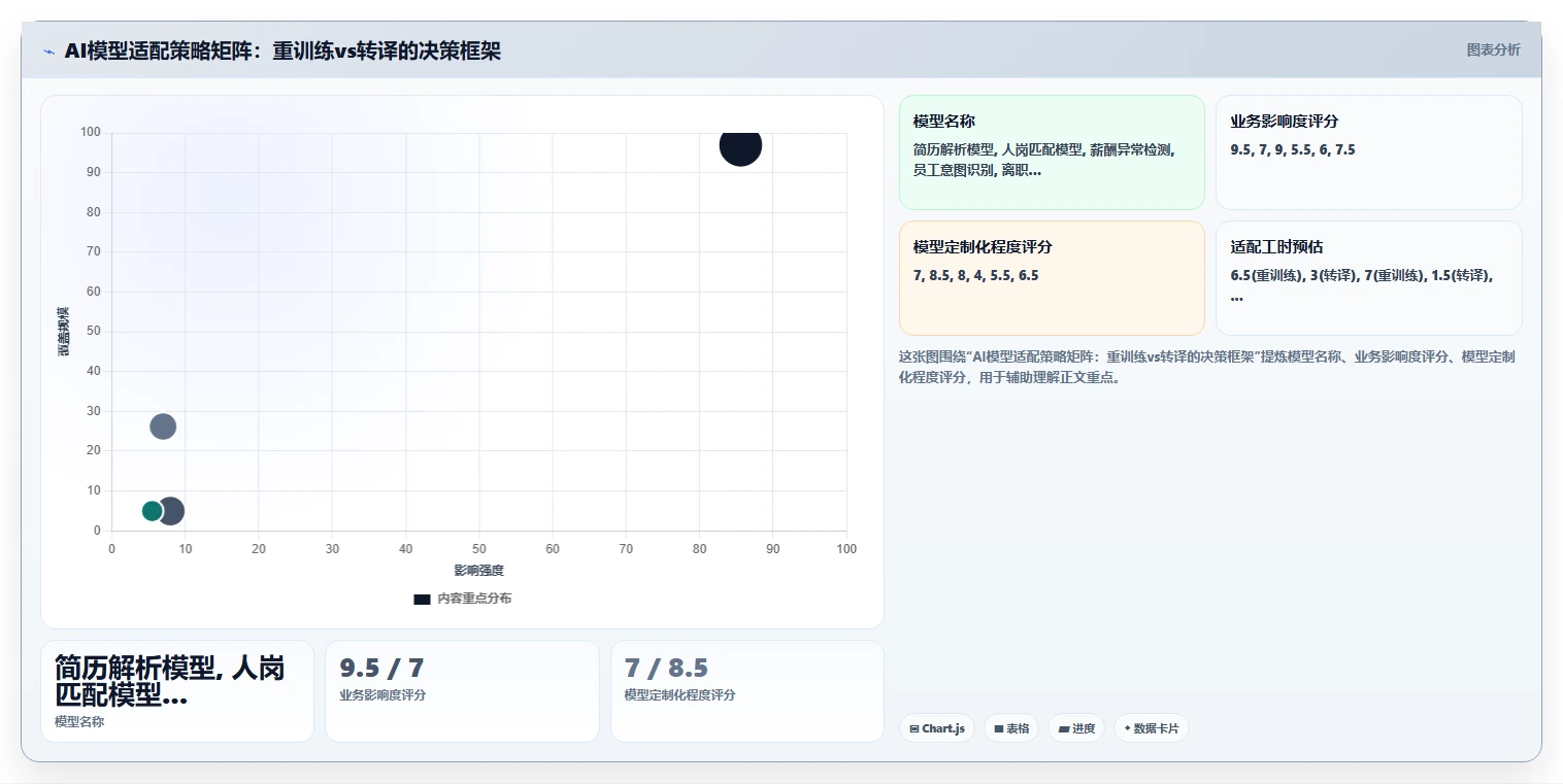 大型央企AI人力资源系统信创适配经验