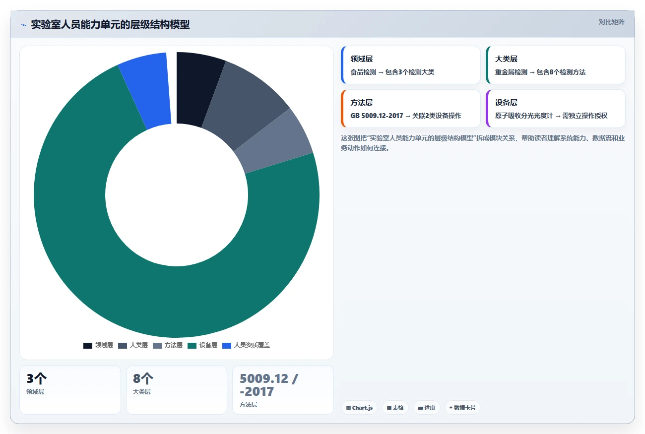 检验检测AI人事系统实验室人员资质管理