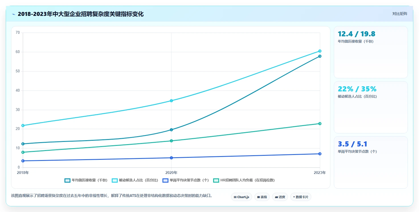 AI人事系统招聘流程自动化平台的选购标准
