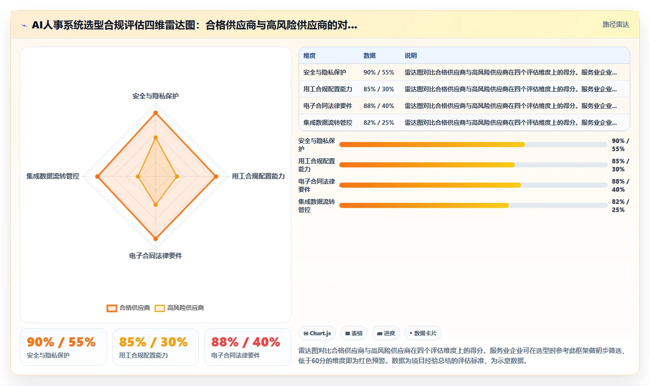 AI人事系统在服务业的合规性考虑