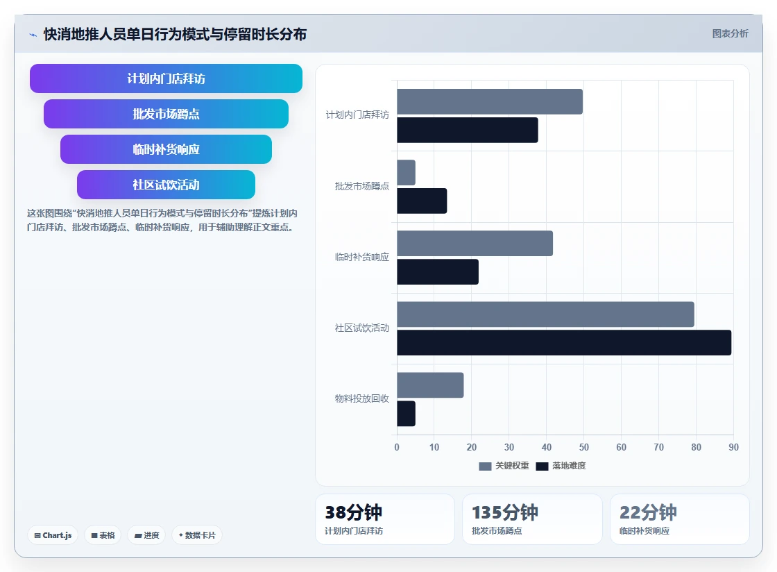 快消行业地推人员手机打卡与AI人事系统集成