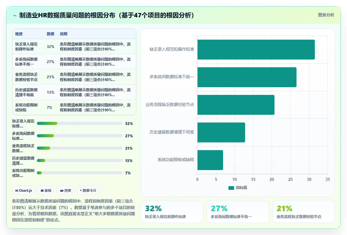 制造业实施AI人事系统HR主数据管理的成功经验