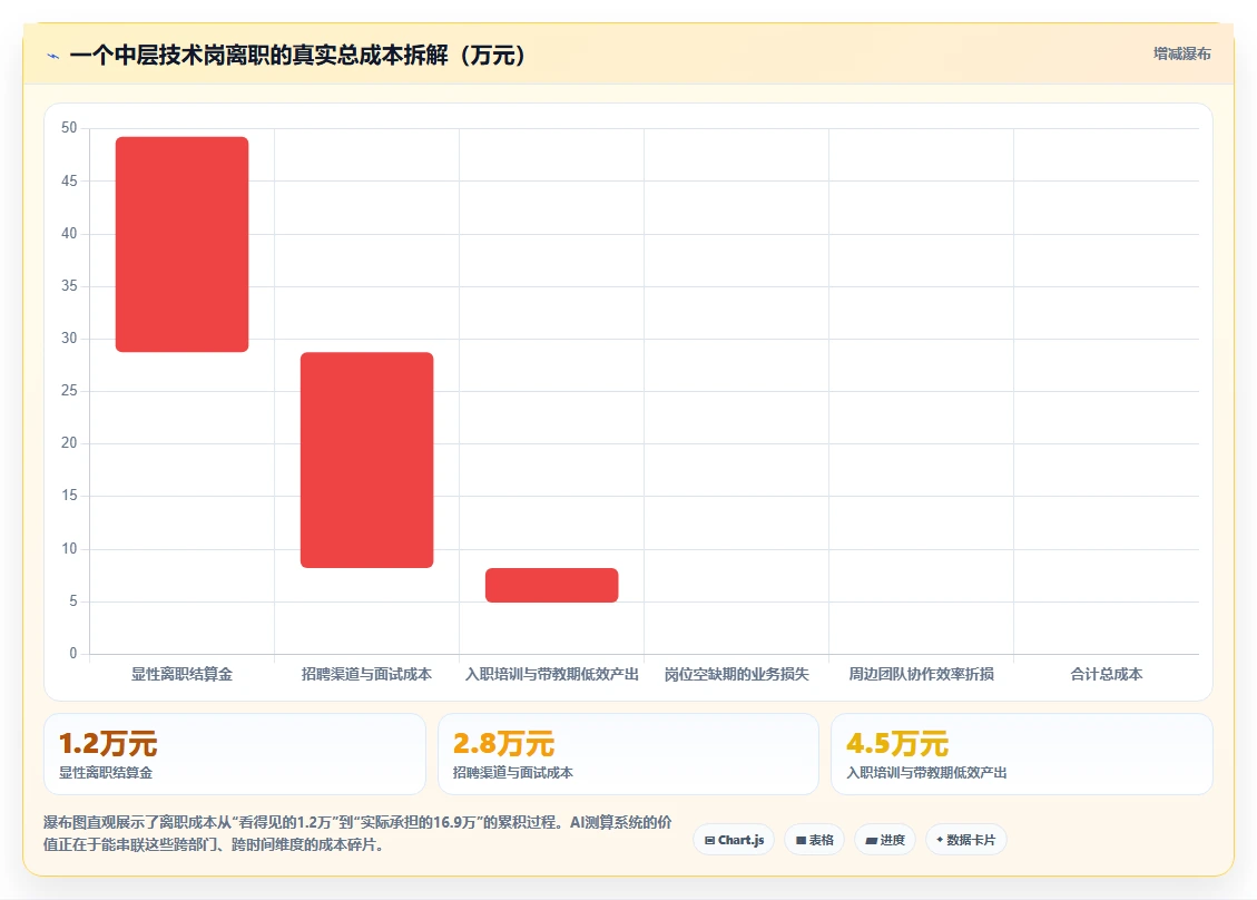 集团公司行业AI人事系统人力成本测算的最佳实践