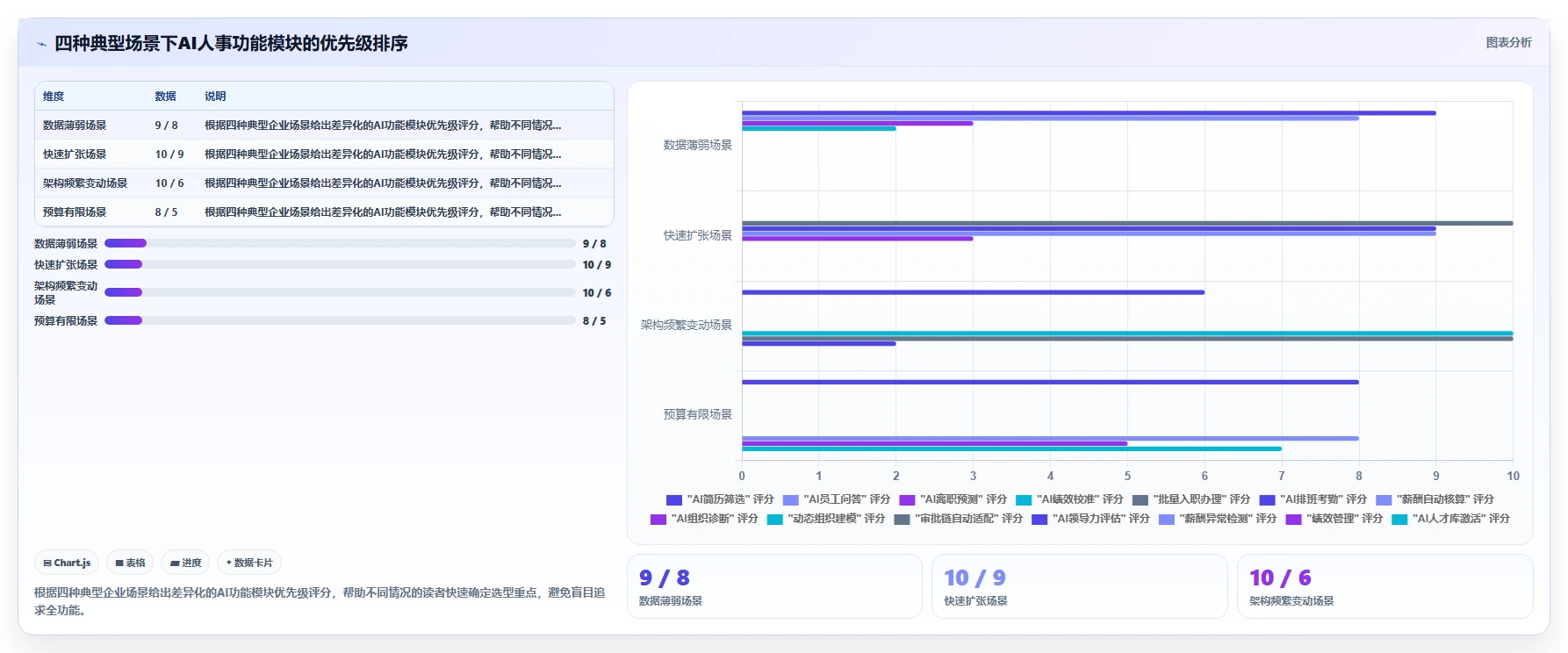 互联网企业企业AI人事系统选型指南